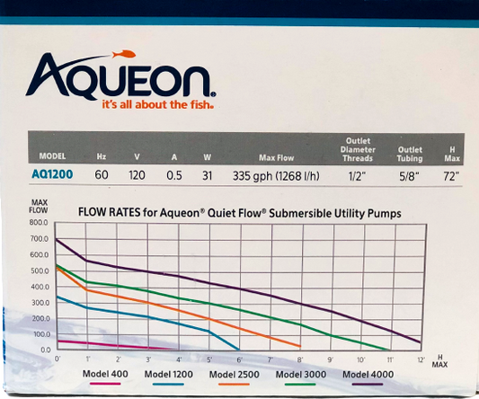 Aqueon Bomba de agua sumergible AQ1200 B