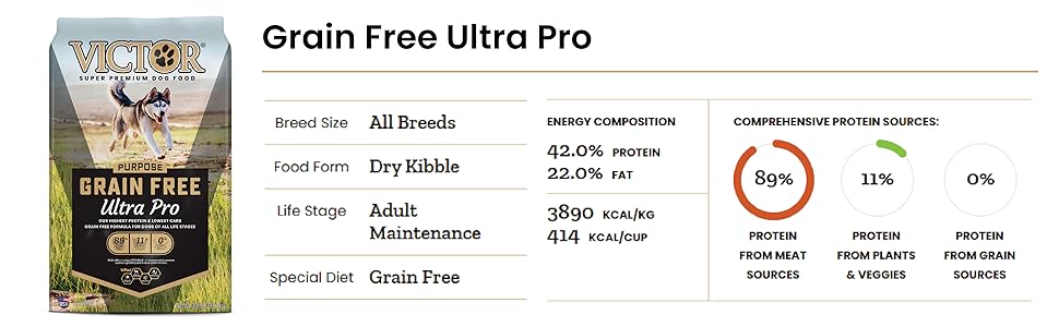 UltraPro42GrainFreeDetalles