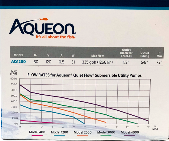 Aqueon Bomba de agua sumergible AQ1200 B