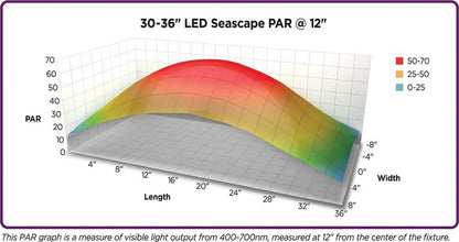 COralife LED Seascape LAMP 8