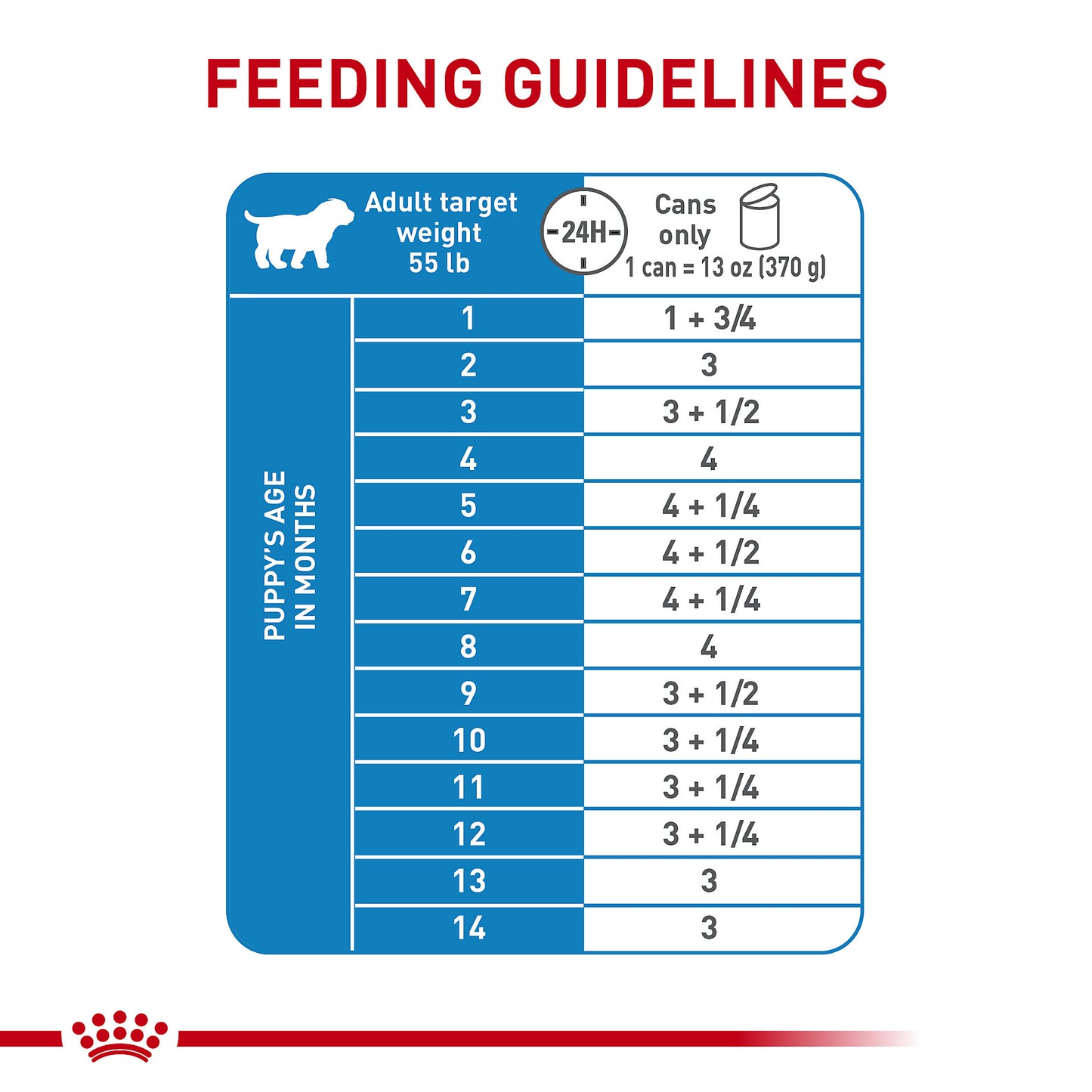  Analyzing image     Feeding_Guia_para_Puppies