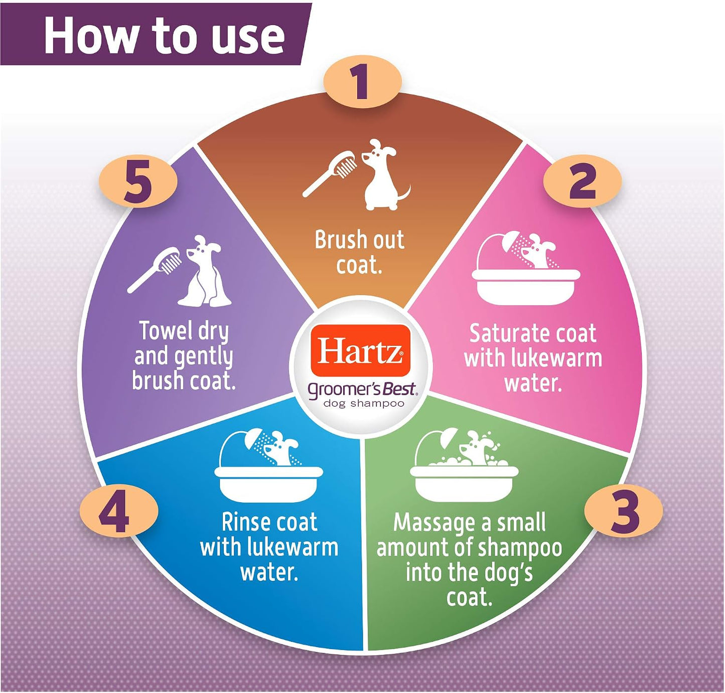 Hartz Groomer's Best® Extra Gentle™ Conditioning Dog Shampoo™ 18 oz (OLD)