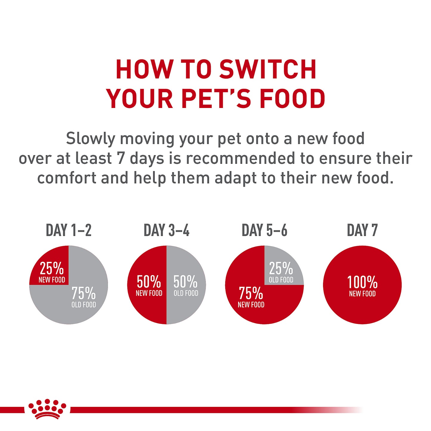 Royal Canin  Alimento enlatado para perro  Switching