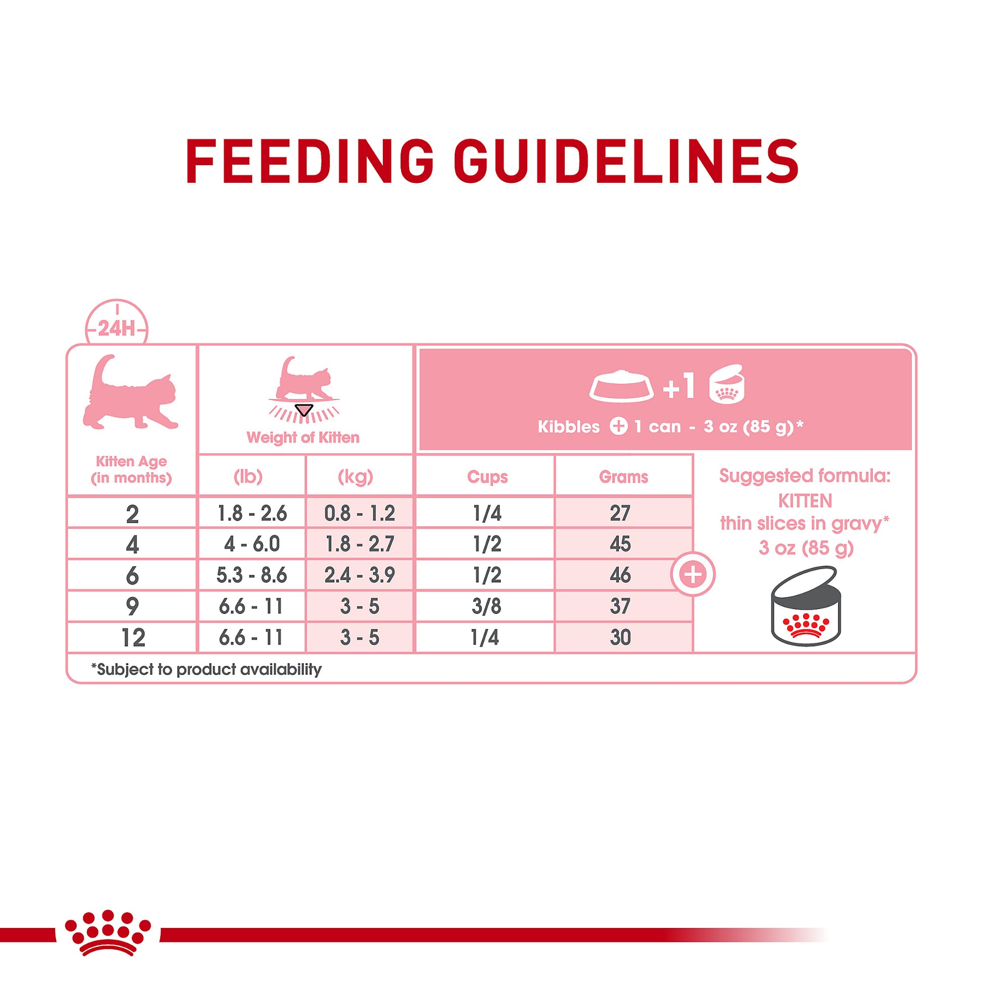 Royal Canin Alimento humedo para gatitos en rodajas finas  feeding